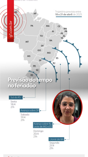 Previso do tempo no feriado