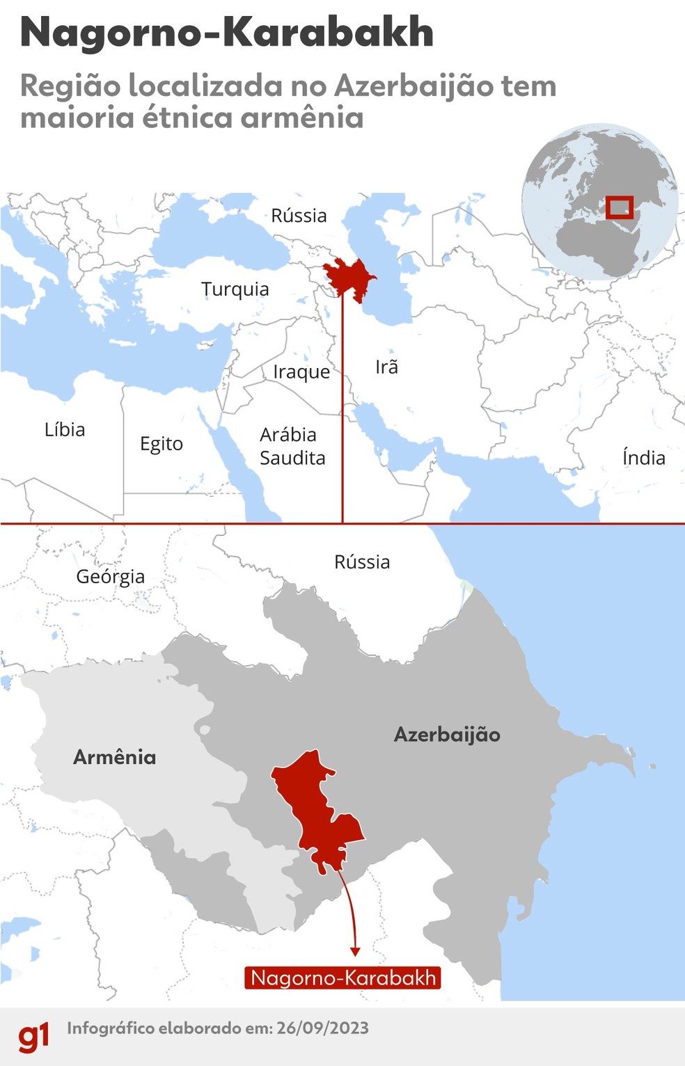 Armênia e Azerbaijão: Entenda as raízes e os impactos do conflito