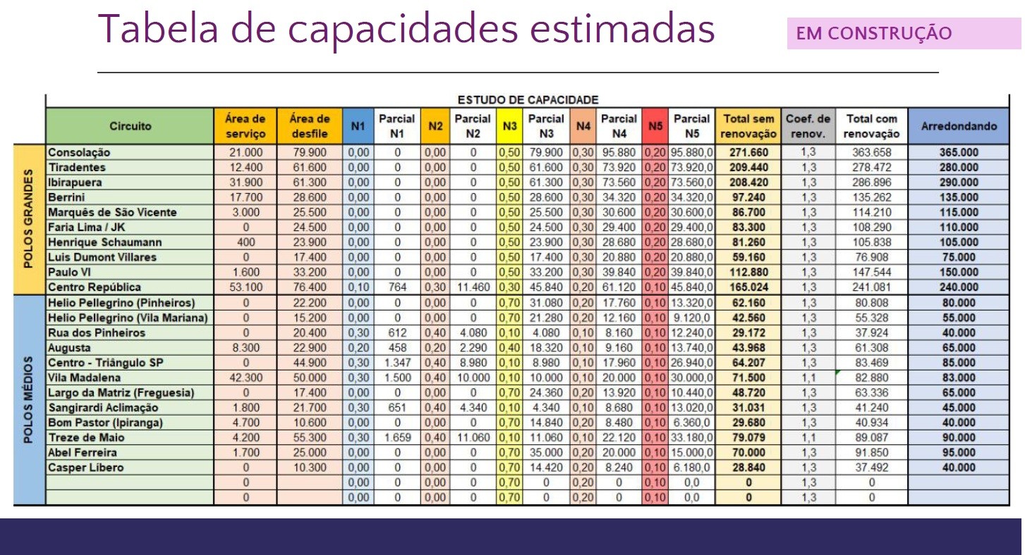 Estudo pago pela própria Prefeitura de SP diz que número máximo de foliões que cabem no Ibirapuera é de 290 mil e na Consolação, de 365 mil