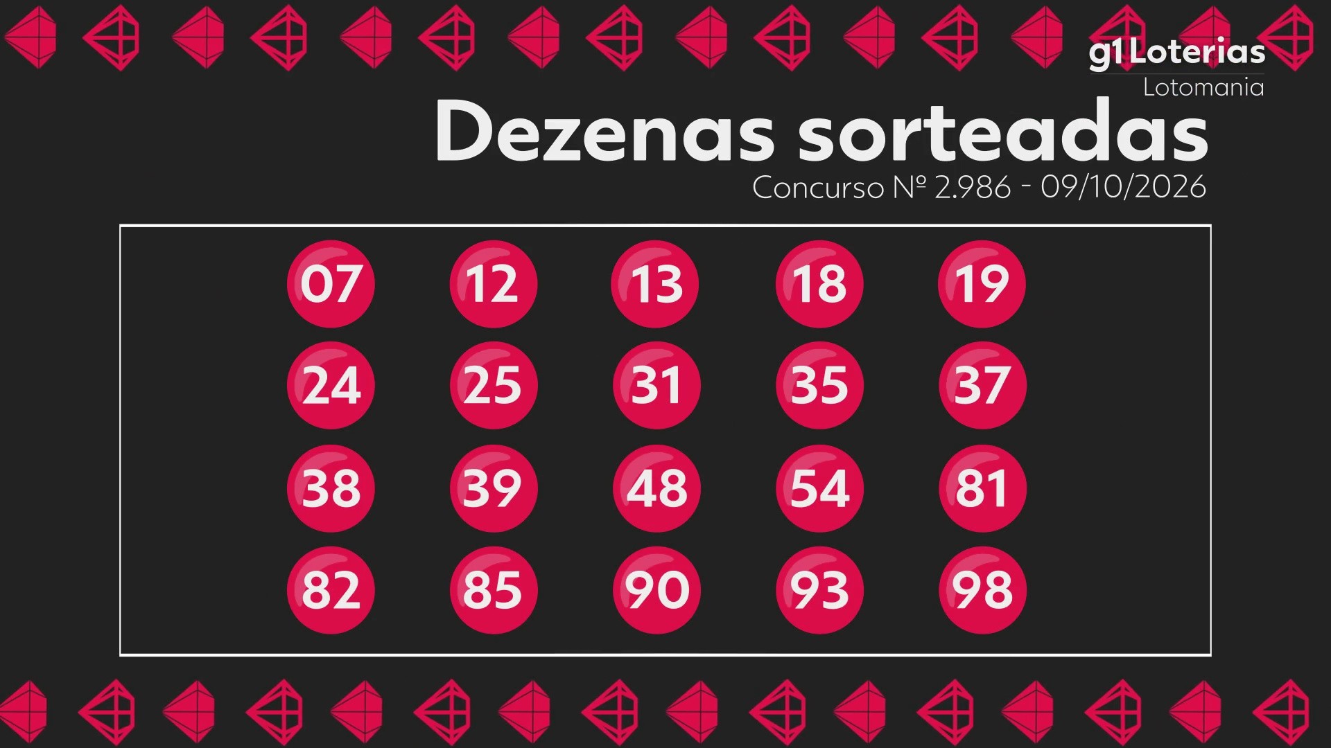 Lotomania hoje: resultado do concurso 2986 e números sorteados