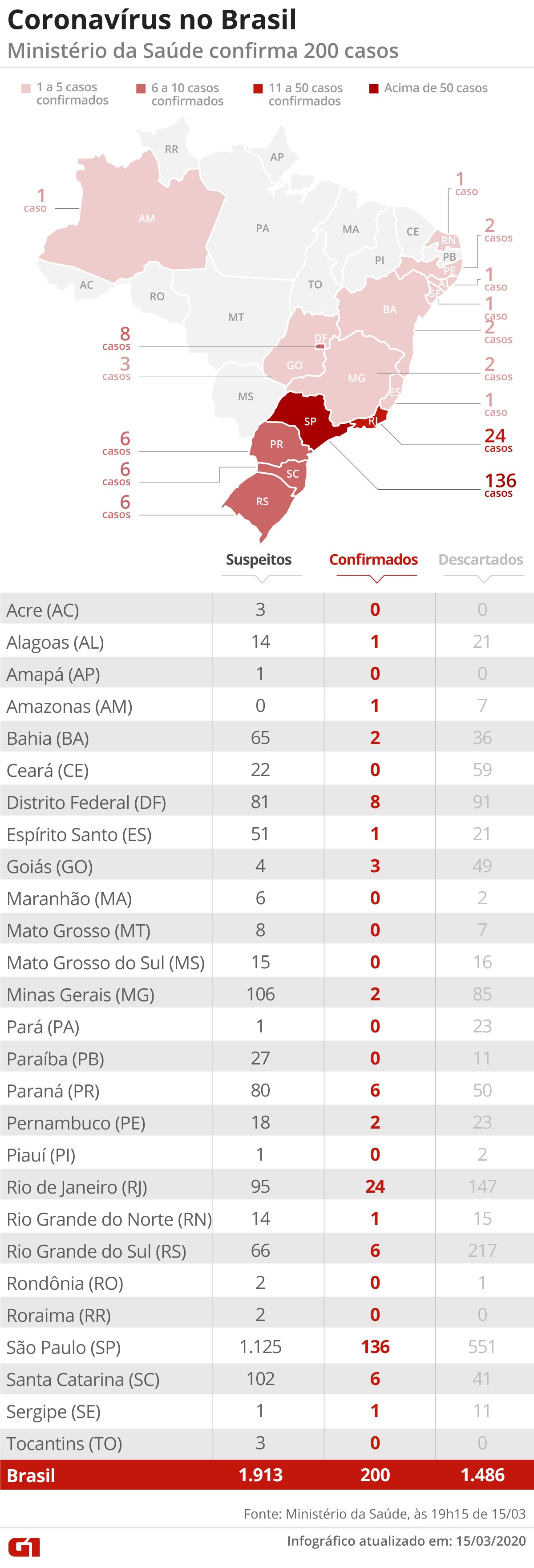 g1.globo.com