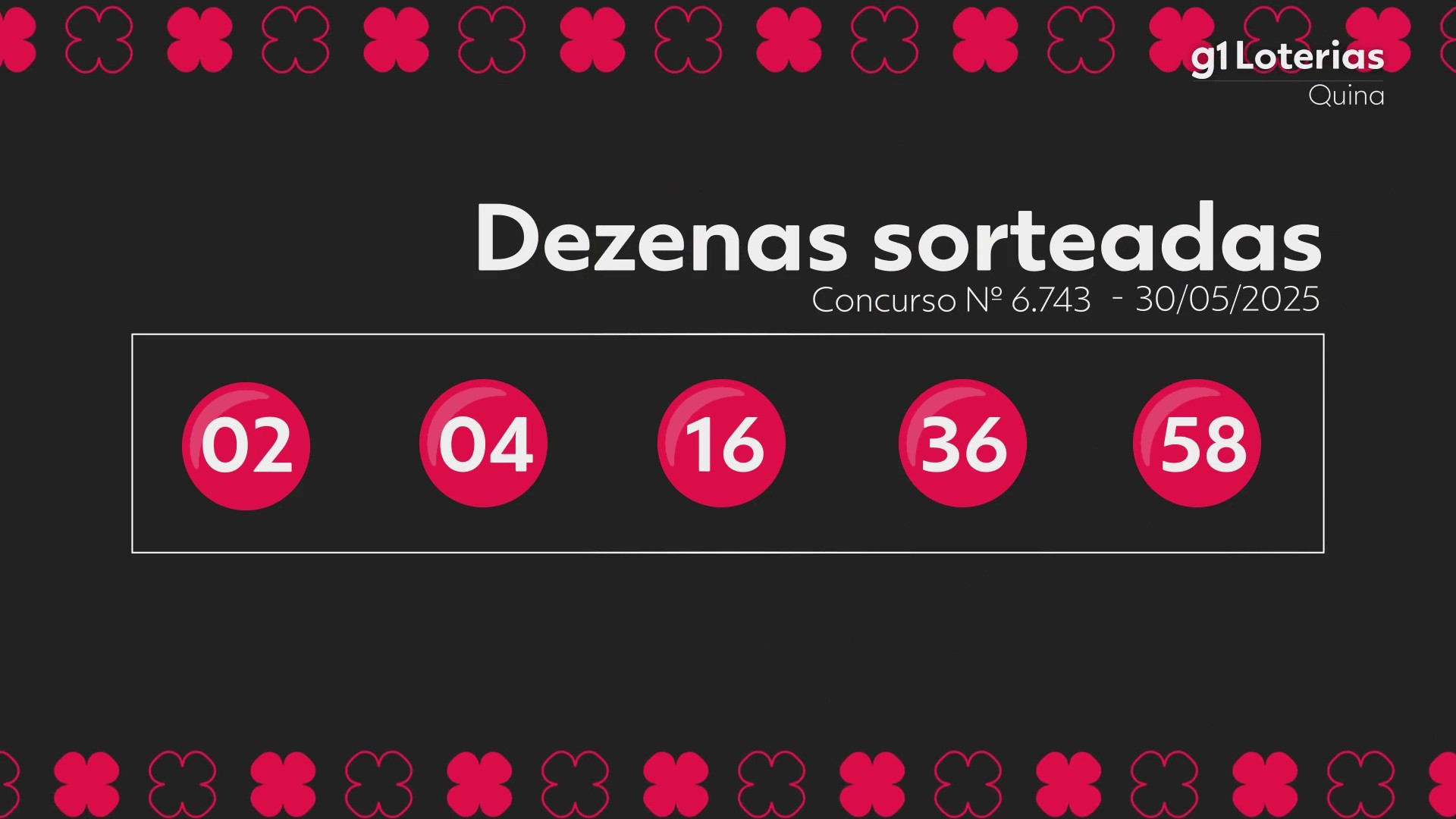 Quina: resultado do concurso 6743