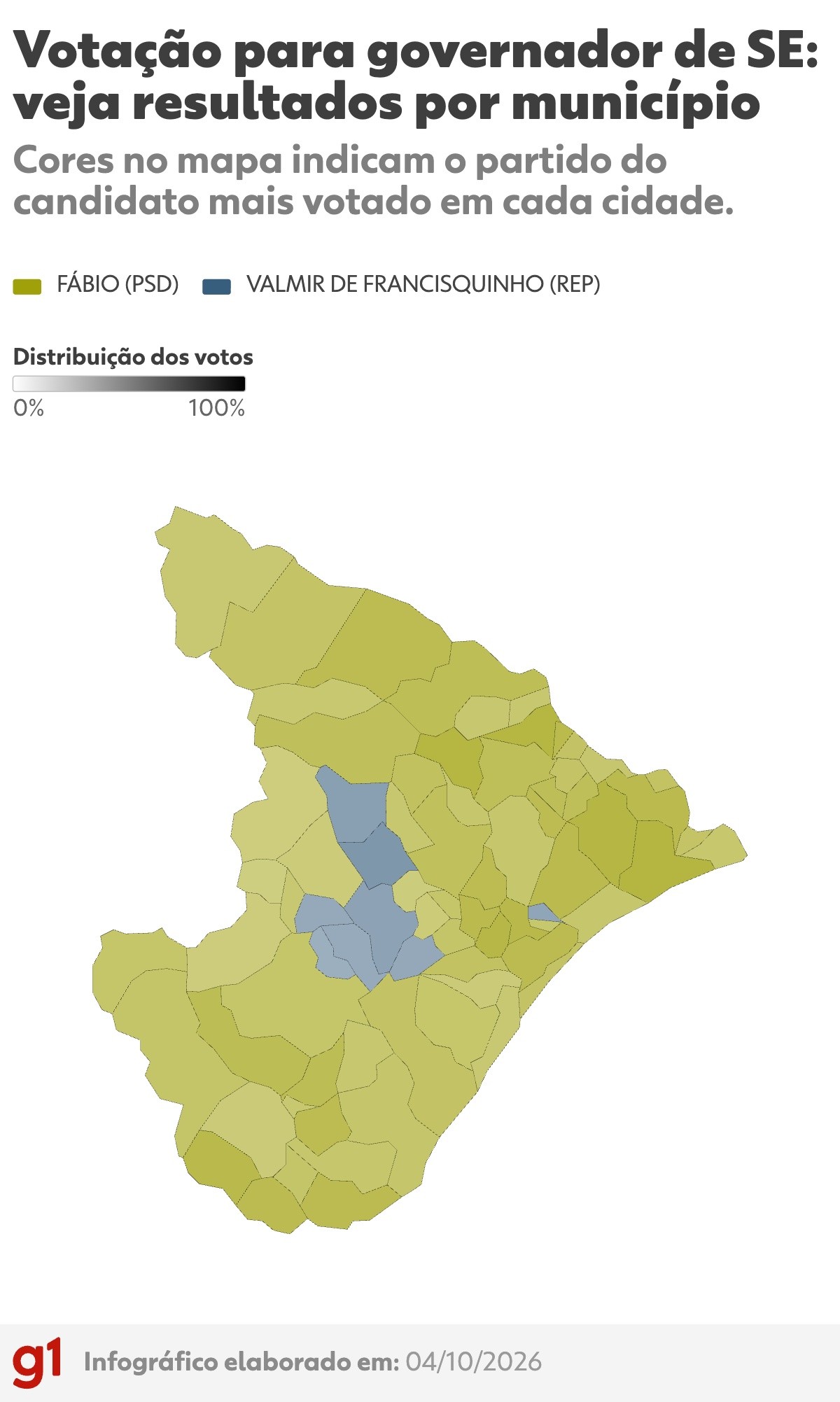Fábio vence em 67 cidades sergipanas e Valmir de Francisquinho em oito; VEJA MAPA