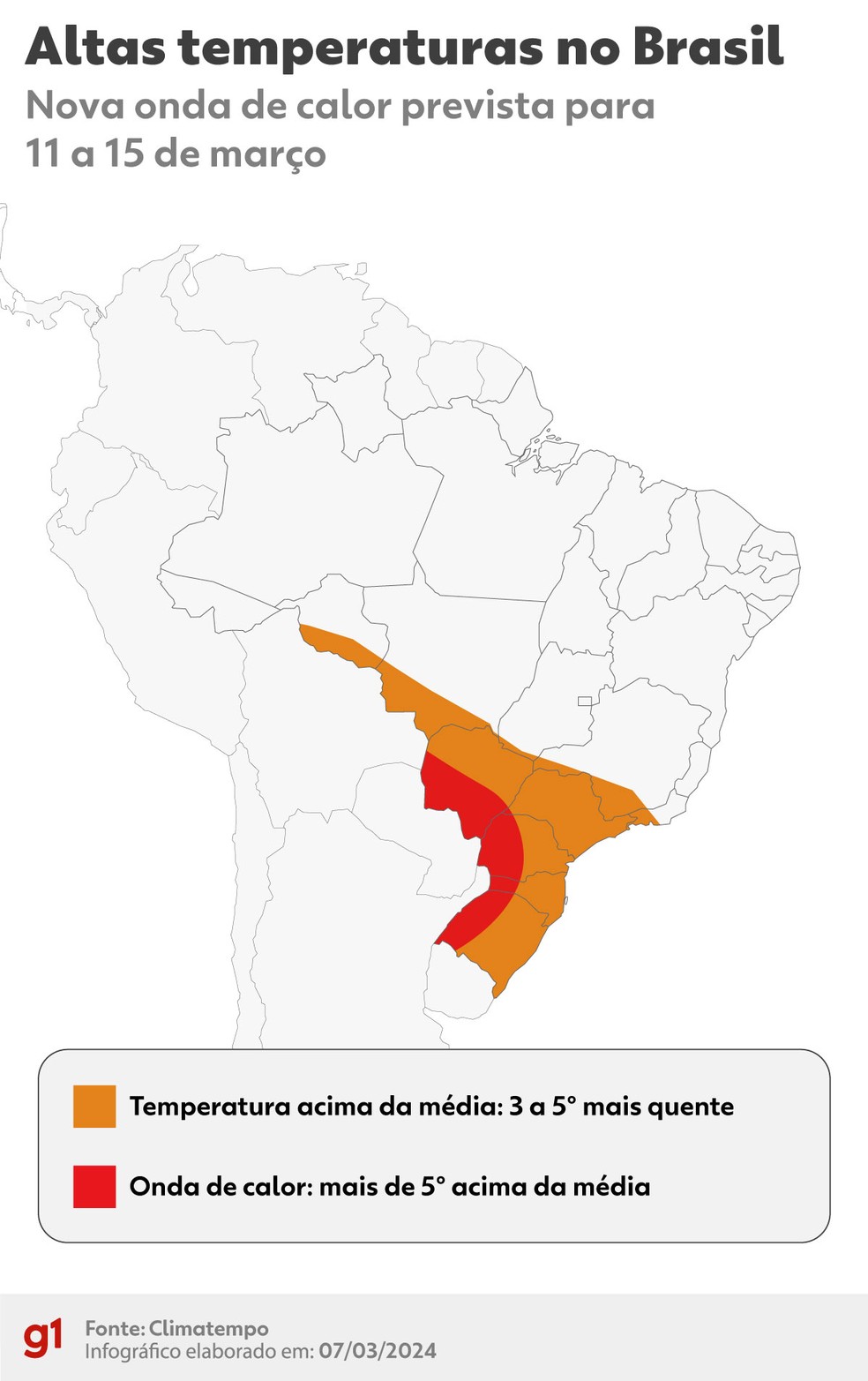 Após frente fria, temperaturas voltam a subir em todo o Brasil; país pode  ter nova onda de calor na próxima semana, Meio Ambiente