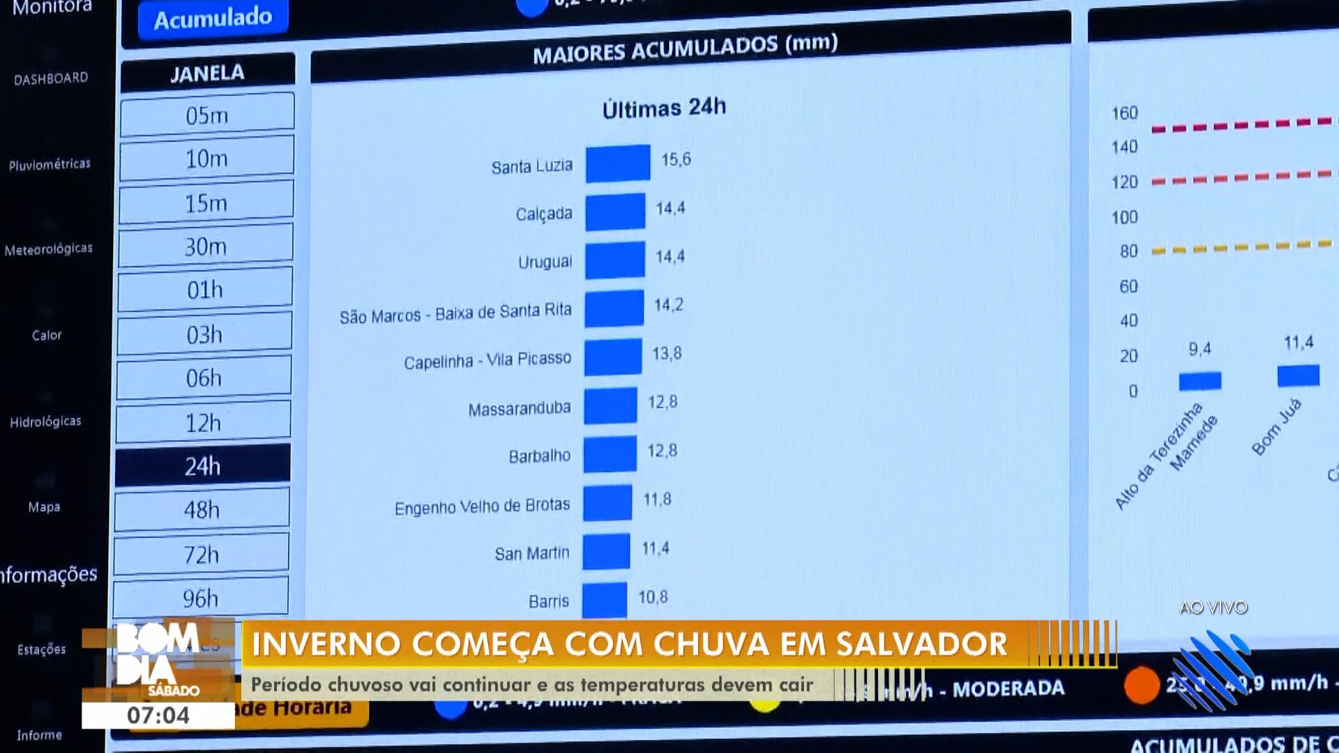 Vídeos do g1 e TV Bahia - sábado, 21 de junho de 2025
