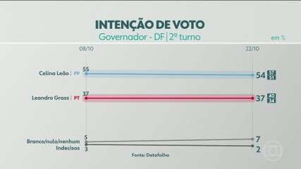 VÍDEOS: DF2 de quinta-feira, 22 de outubro de 2026 - imagem 3