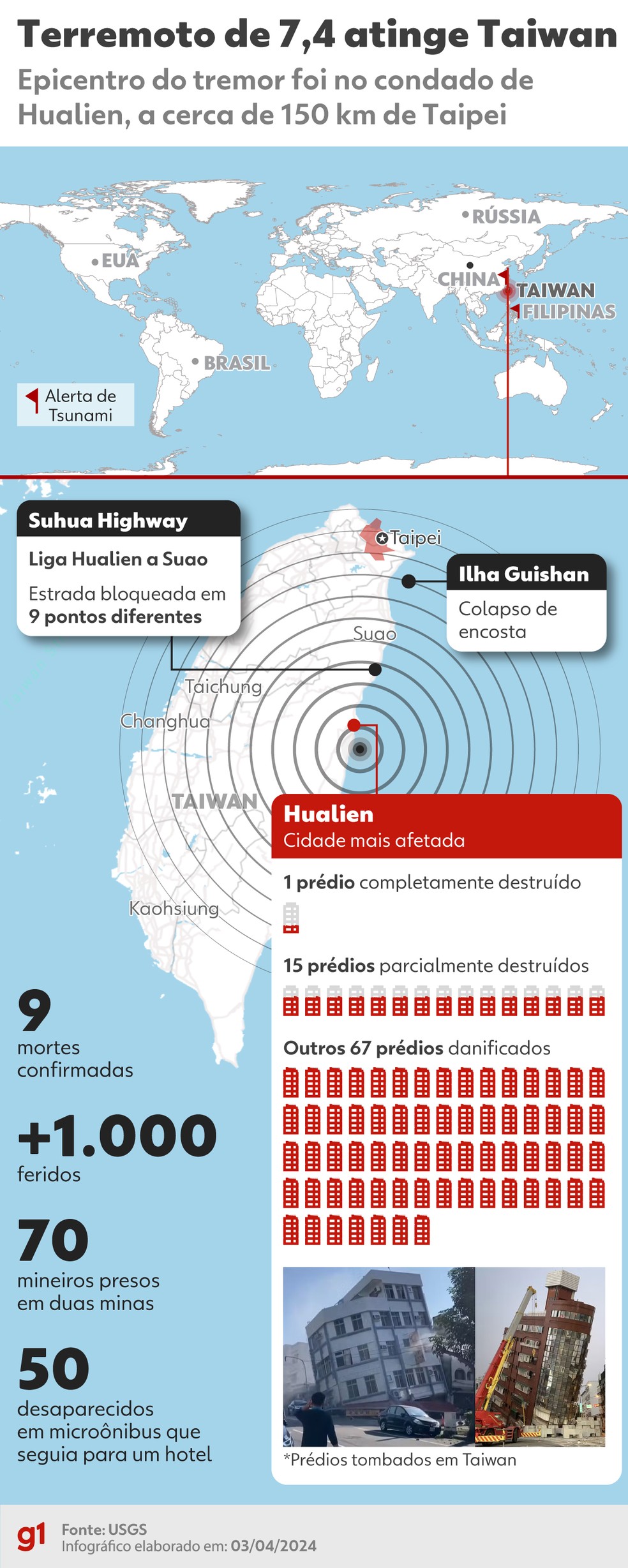 Infográfico mostra epicentro do terremoto que atingiu Taiwan e o leste da Ásia, mortos, feridos e prédios afetados. — Foto: Gabs e Wagner Magalhães/g1