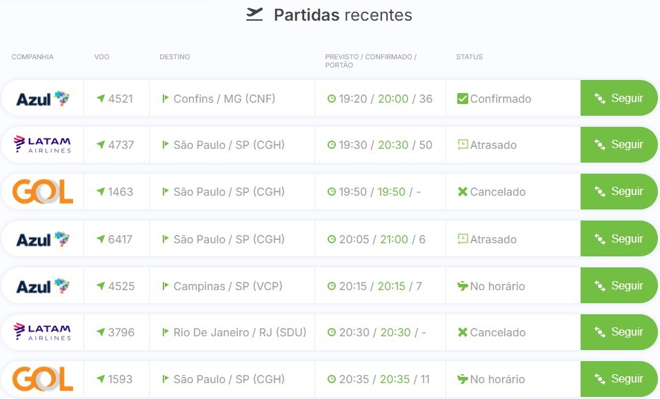 Mau tempo em SP cancela 11 voos e atrasa outros 8 com partida ou chegada no Aeroporto de Brasília