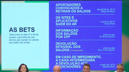 Apostadores têm até dia 5 para resgatar saldo, e sites saem do ar dia 6; entenda