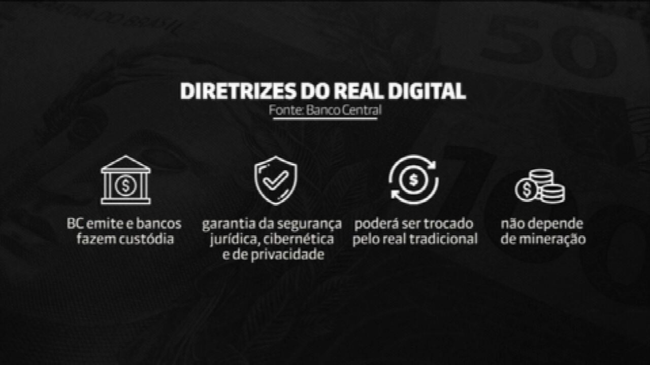 BC planeja que o real digital barateie custos de operações bancárias e aumente a inclusão no novo mercado financeiro 