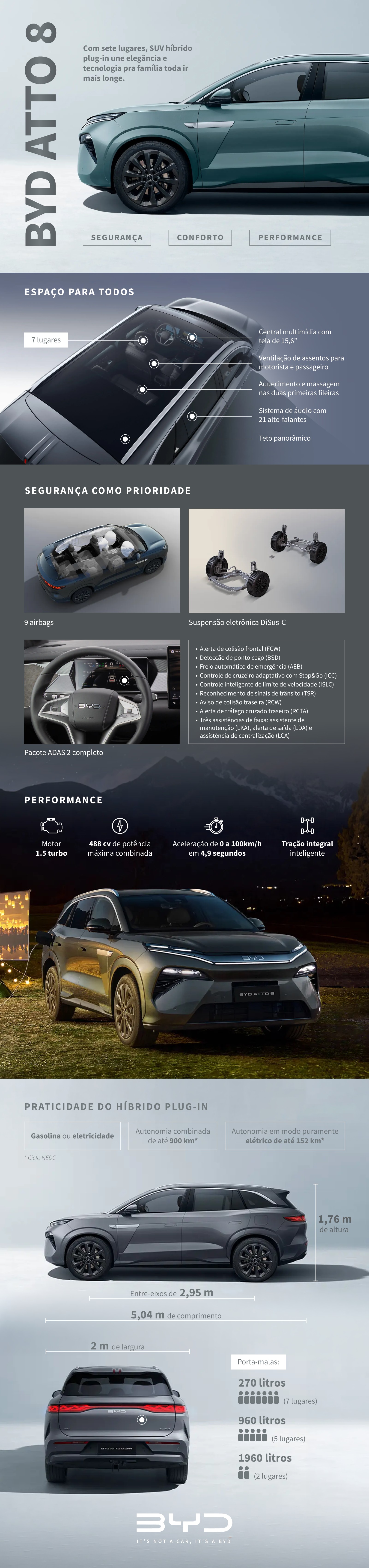 Família grande? Veja por que o BYD Atto 8 é a escolha mais inteligente e completa