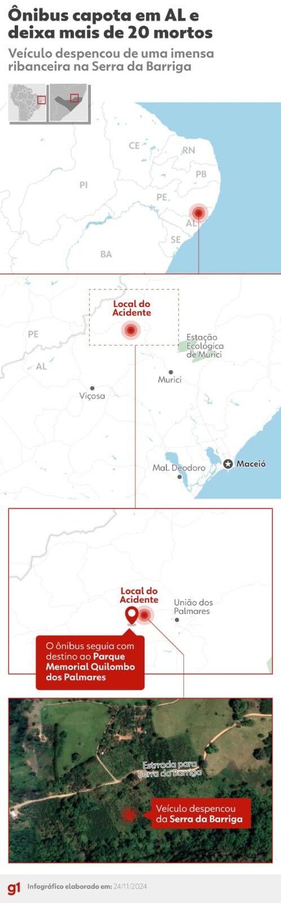 Acidente na Serra da Barriga deixou mais de 20 mortos, Alagoas — Foto: g1