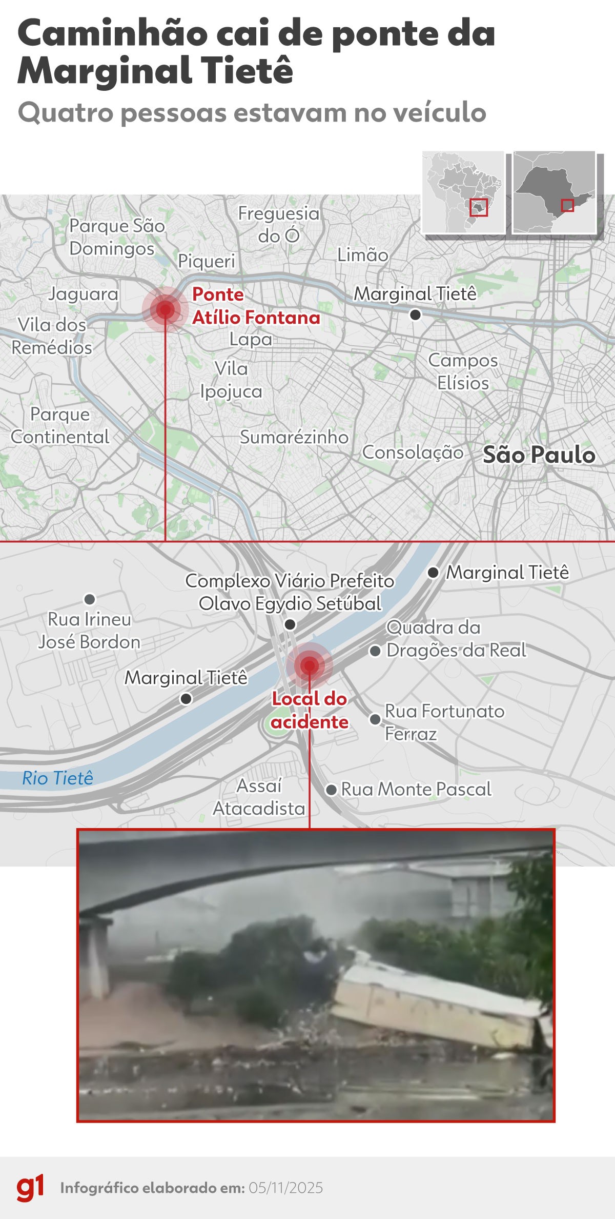 Caminhão com quatro pessoas cai de ponte na Marginal Tietê