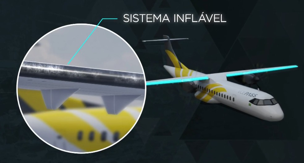 Sistema inflável é usado para tirar gelo da asa do avião — Foto: TV Globo/Reprodução