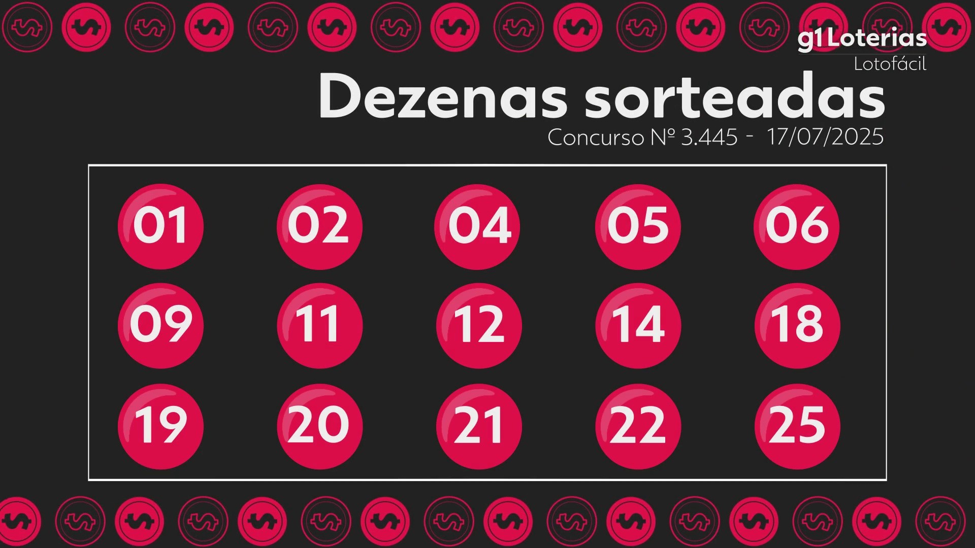Lotofácil hoje: resultado do concurso 3445 e números sorteados