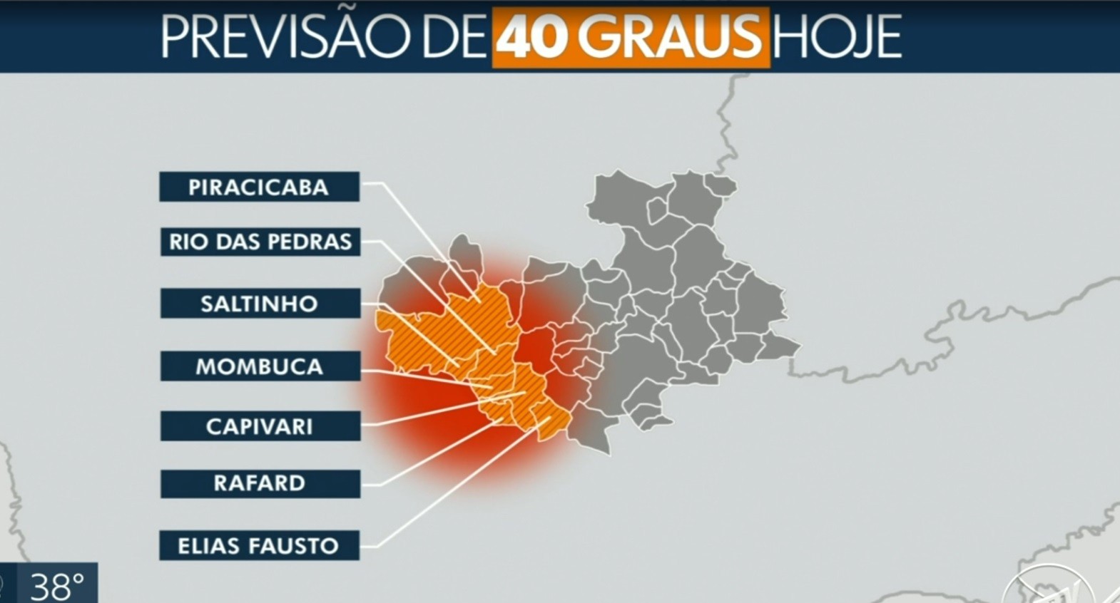 Saiba por que região de Piracicaba é mais quente que outras áreas do interior de SP; cidades batem 40ºC com efeito pré-frontal