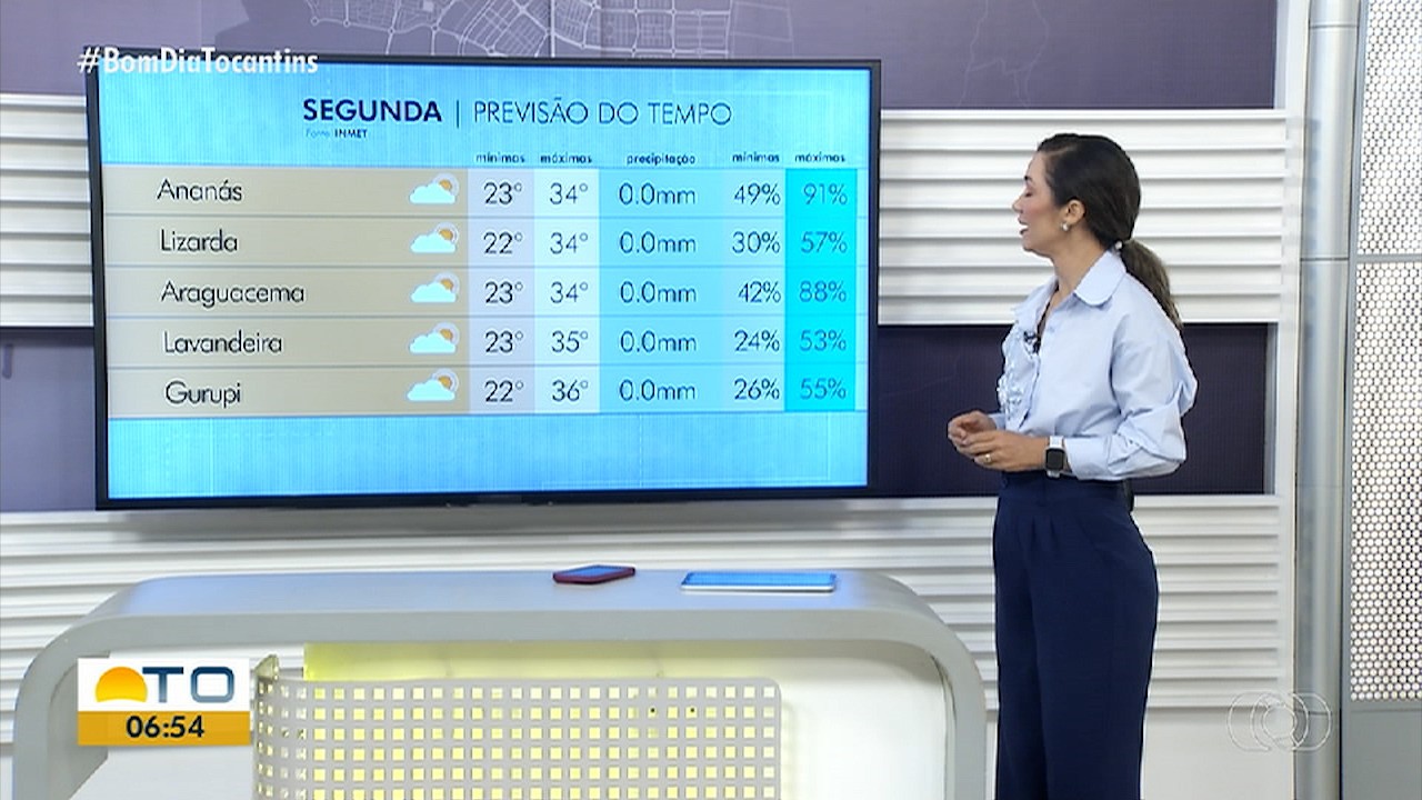 VÍDEOS: Bom Dia Tocantins, de 27 de julho de 2026