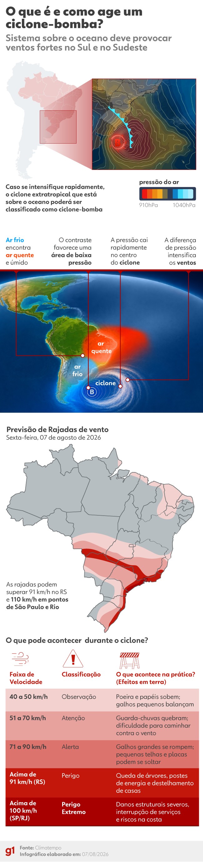 INFOGRÁFICO: entenda o que é um ciclone bomba e como ele pode provocar temporais e ventos fortes no Brasil