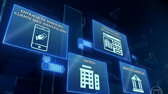 Jornal Nacional