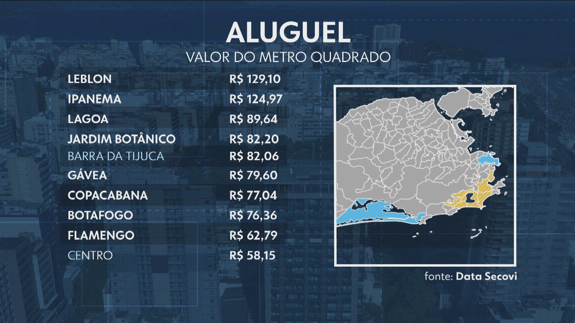 Leblon mais caro para locação e Centro com maior alta: veja os bairros com os aluguéis mais caros do Rio e onde os preços mais subiram