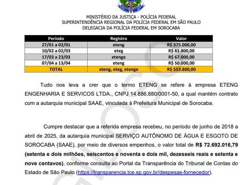 Relatório da PF mostra suposto pagamento de propina de empresa em Sorocaba (SP) — Foto: Reprodução