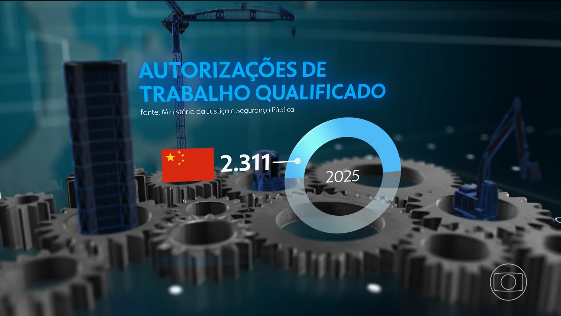 Autorizações de residência para trabalho de chineses no Brasil triplicam em dois anos
