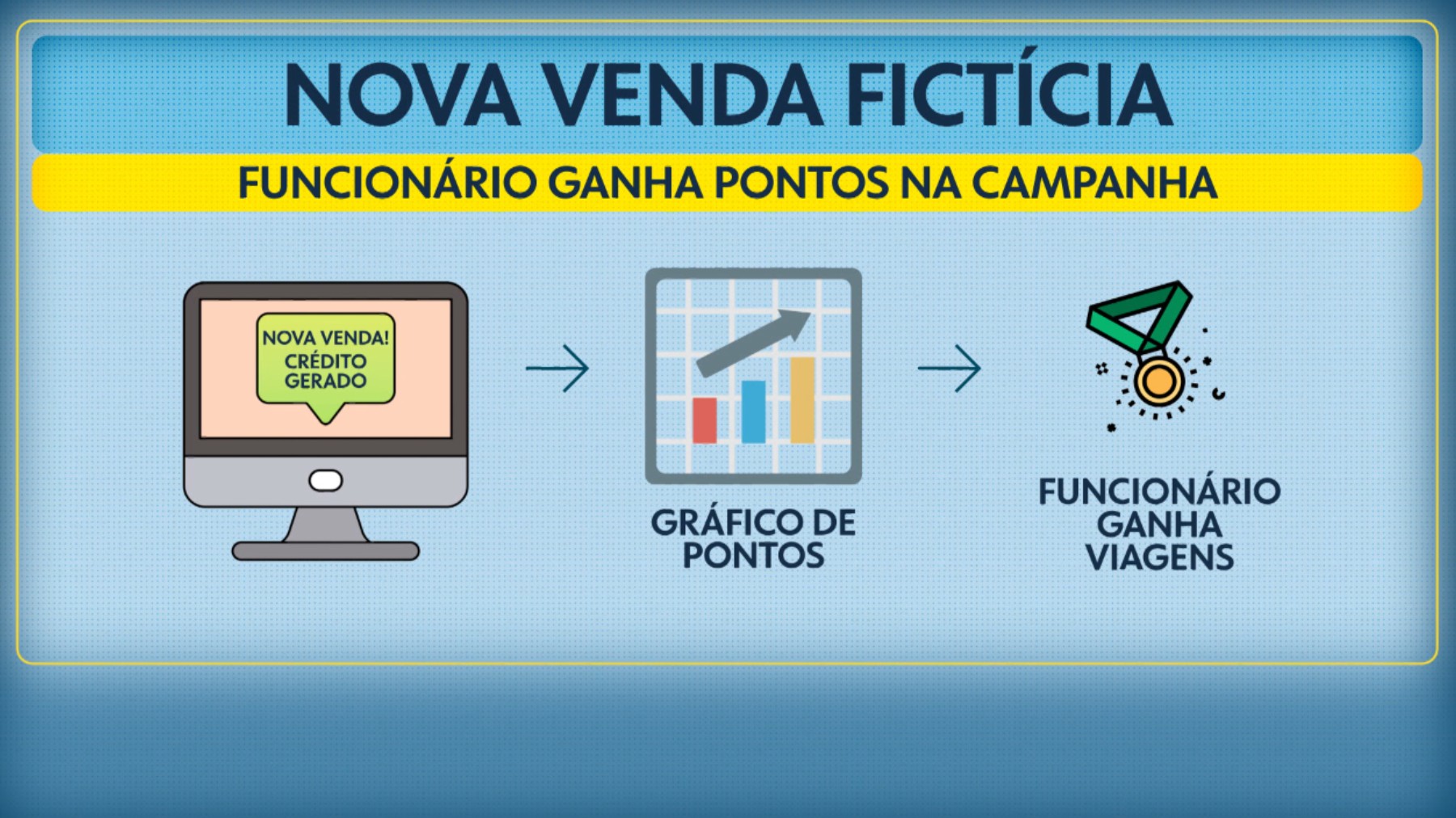 18 funcionários de rede de lojas de eletrodomésticos são suspeitos de criar esquema para fraudar campanha de vendas, no Paraná
