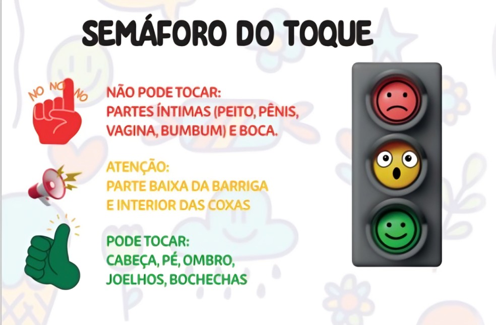'Semáforo do Toque', recurso da cartilha do projeto Seja Raio de Luz na Vida de uma Criança e de um Adolescente — Foto: Polícia Civil de Mato Grosso