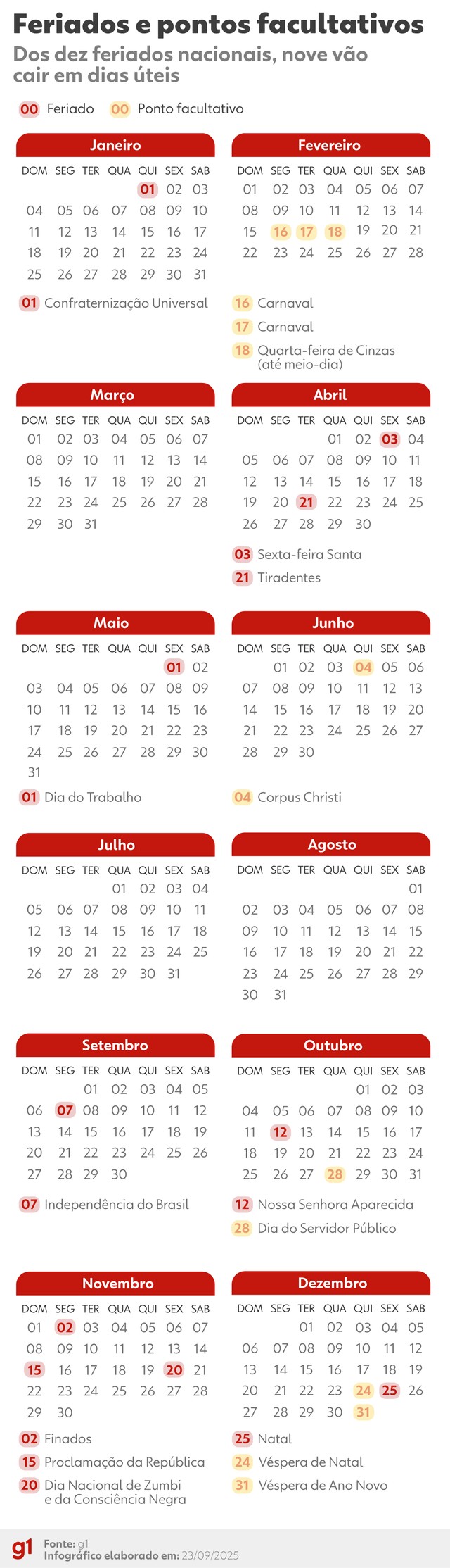 As melhores datas para tirar férias em 2026: veja como emendar feriados e ganhar até seis dias de descanso