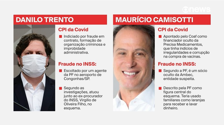 Nomes de investigados na CPI da Covid são citados em fraude de R$ 6,3 bilhões do INSS