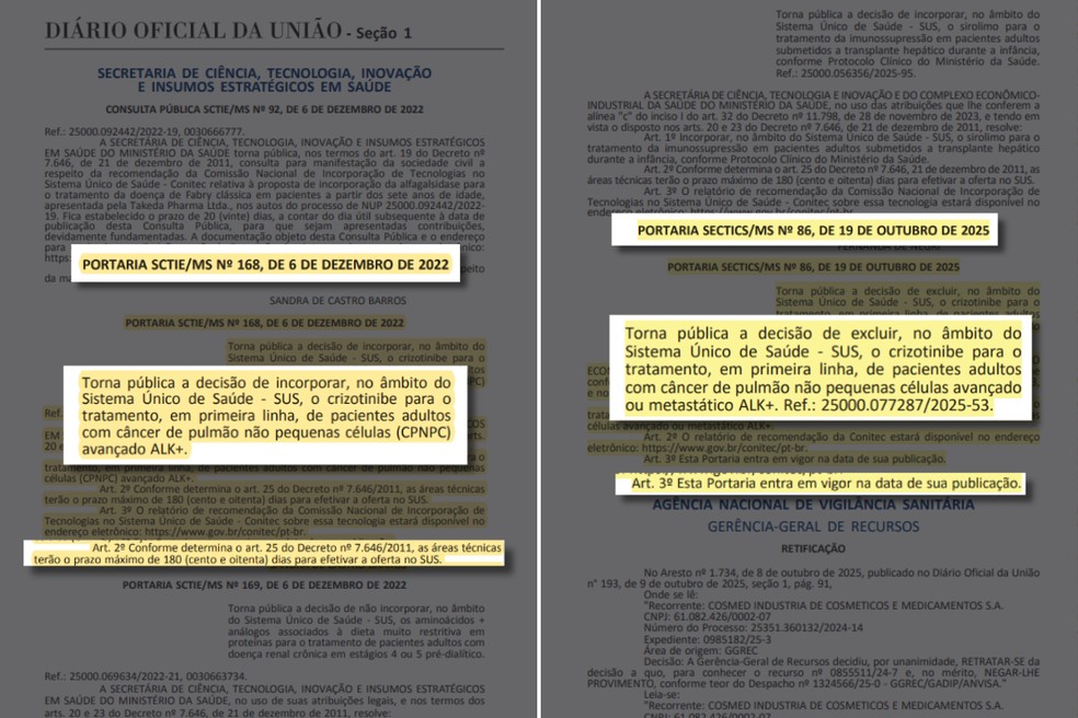 Incorporação e exclusão do remédio crizotinibe no SUS pela Conitec — Foto: Reprodução