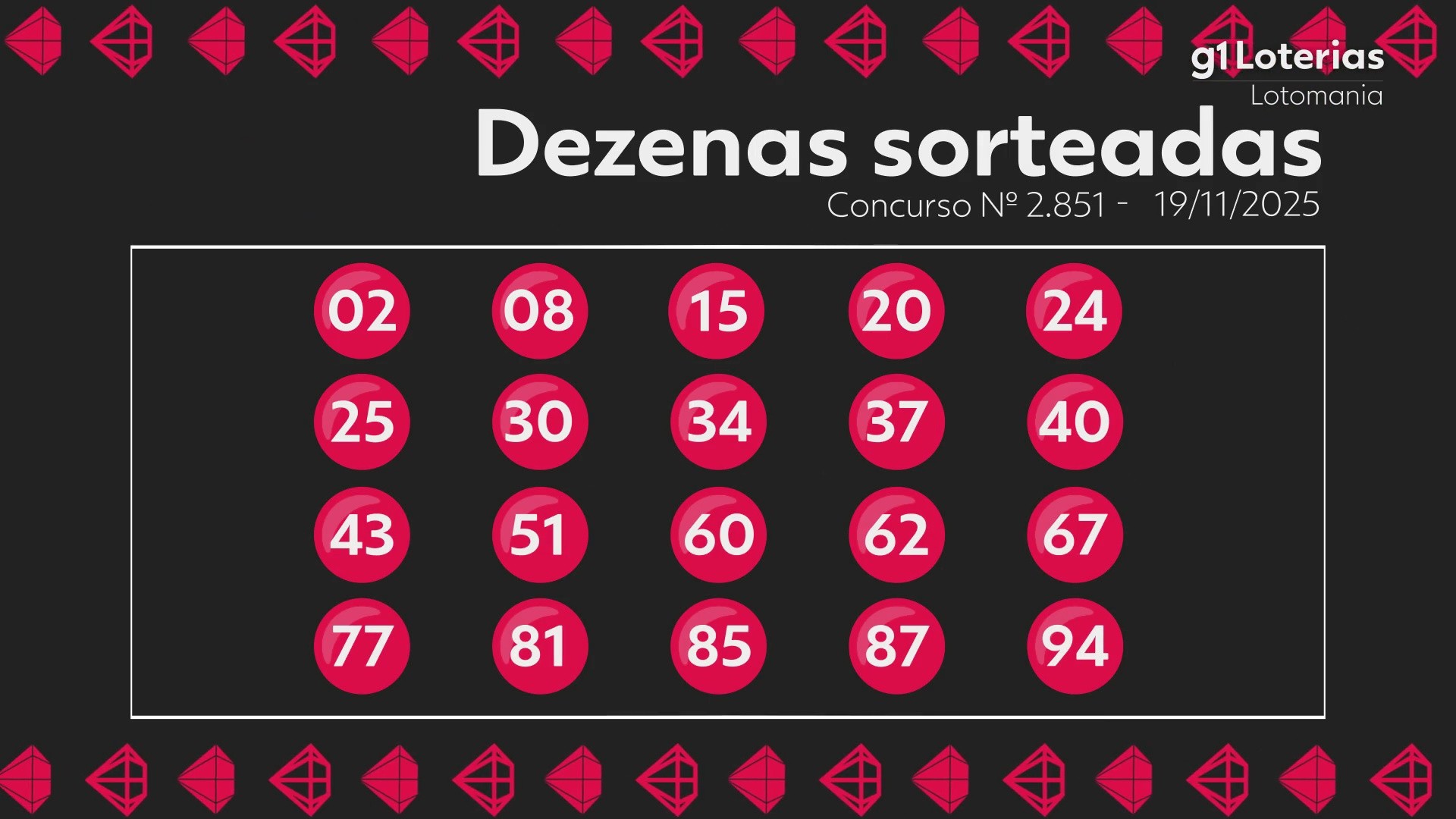 Lotomania hoje: resultado do concurso 2851 e números sorteados