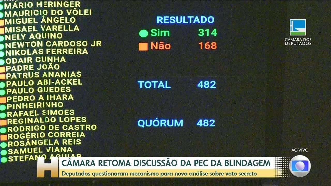 PEC da Blindagem: bancada do DF na Câmara deu 5 votos favoráveis ao texto; 3 foram contra
