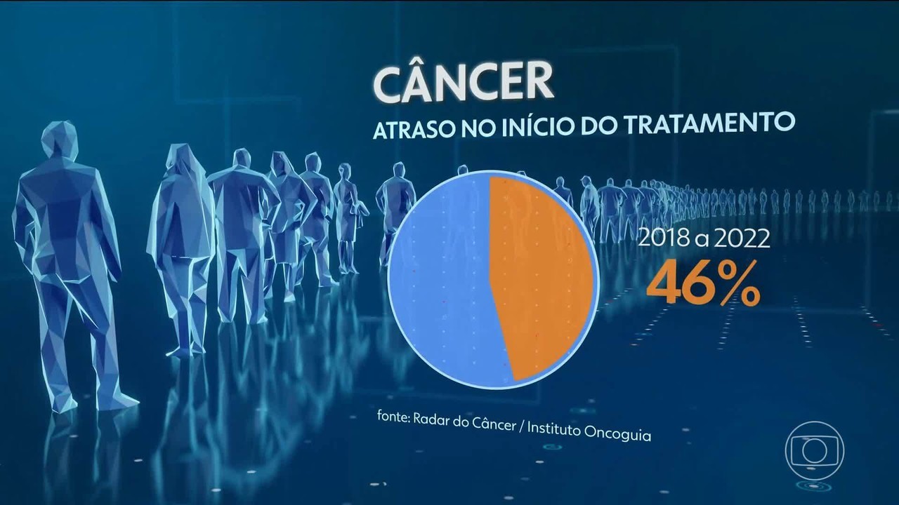 Brasil tem 'crônico subfinanciamento' do SUS e precisaria investir mais em Saúde, diz estudo do Senado