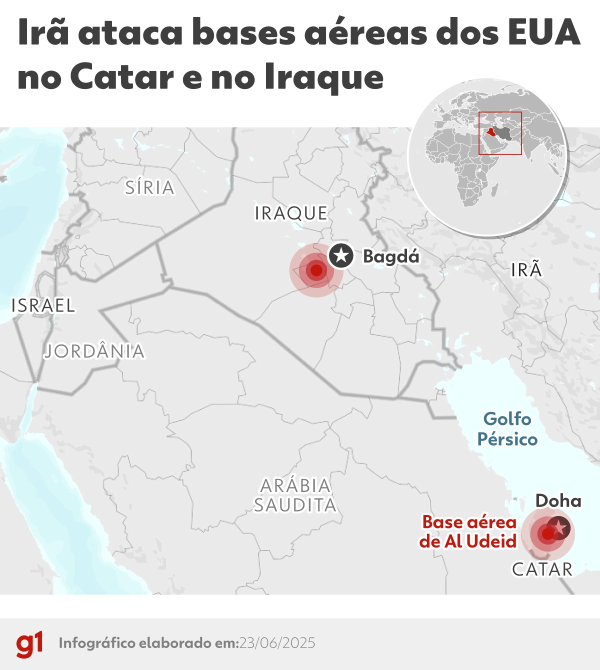 Irã ataca base americana: VÍDEO mostra mísseis no céu de Doha, no Catar