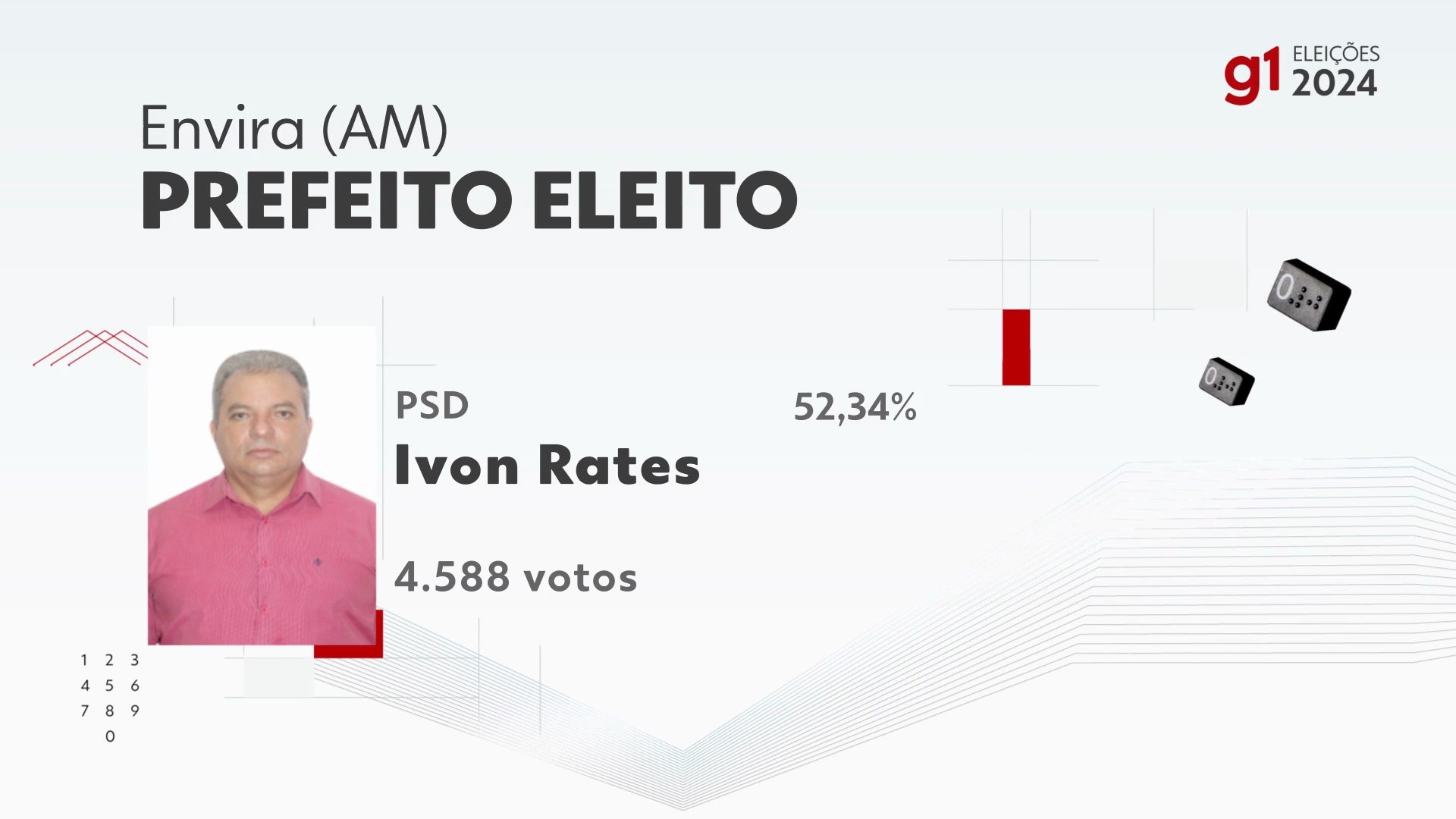 Eleições 2024 em Envira: votação na 46ª zona eleitoral, E. M. José ...