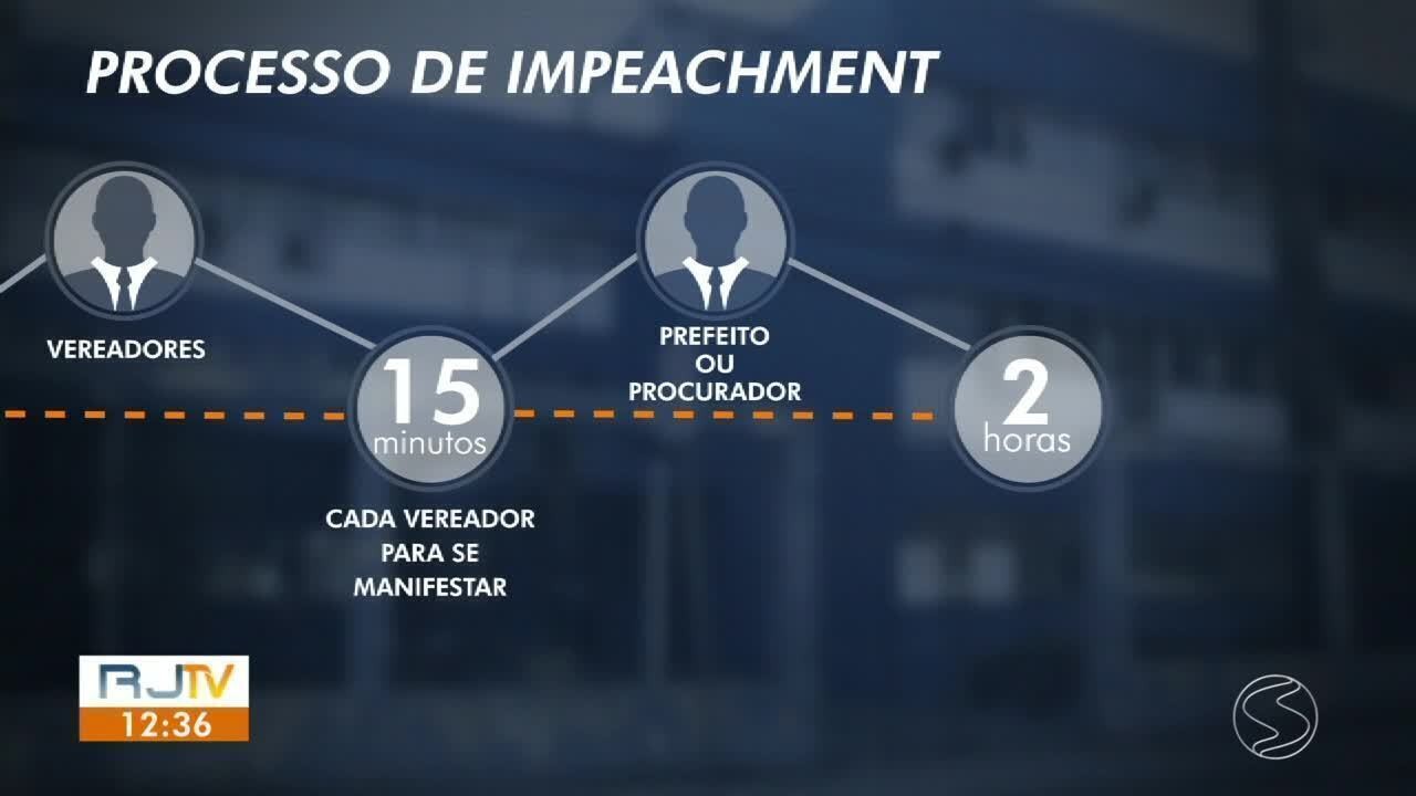 Entenda o passo a passo de um processo de impeachment de prefeito | G1