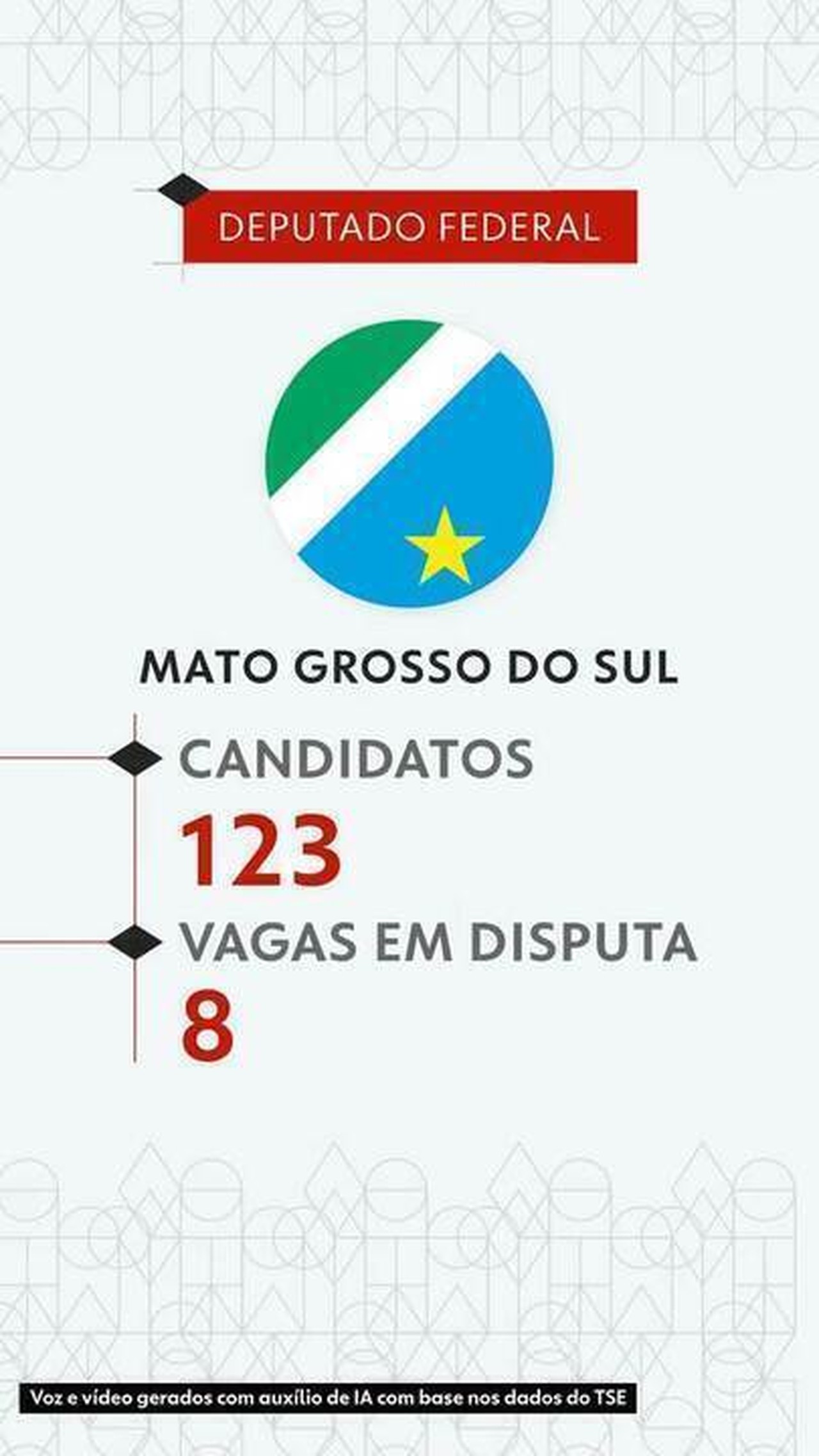 Eleições 2026: veja todos os candidatos a deputado federal em Mato Grosso do Sul