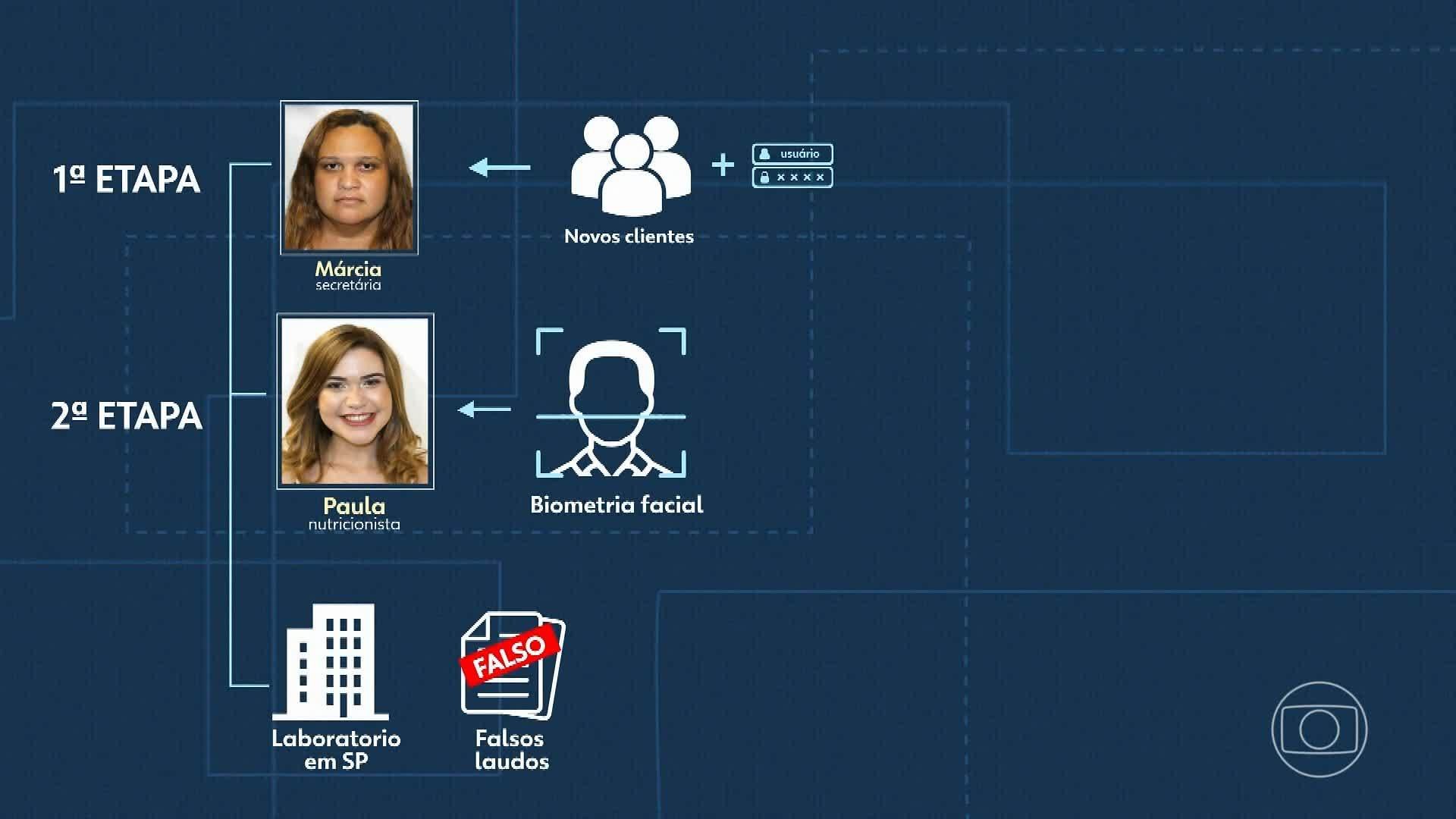 VÍDEOS: RJ1 de sexta, 10 de outubro de 2025