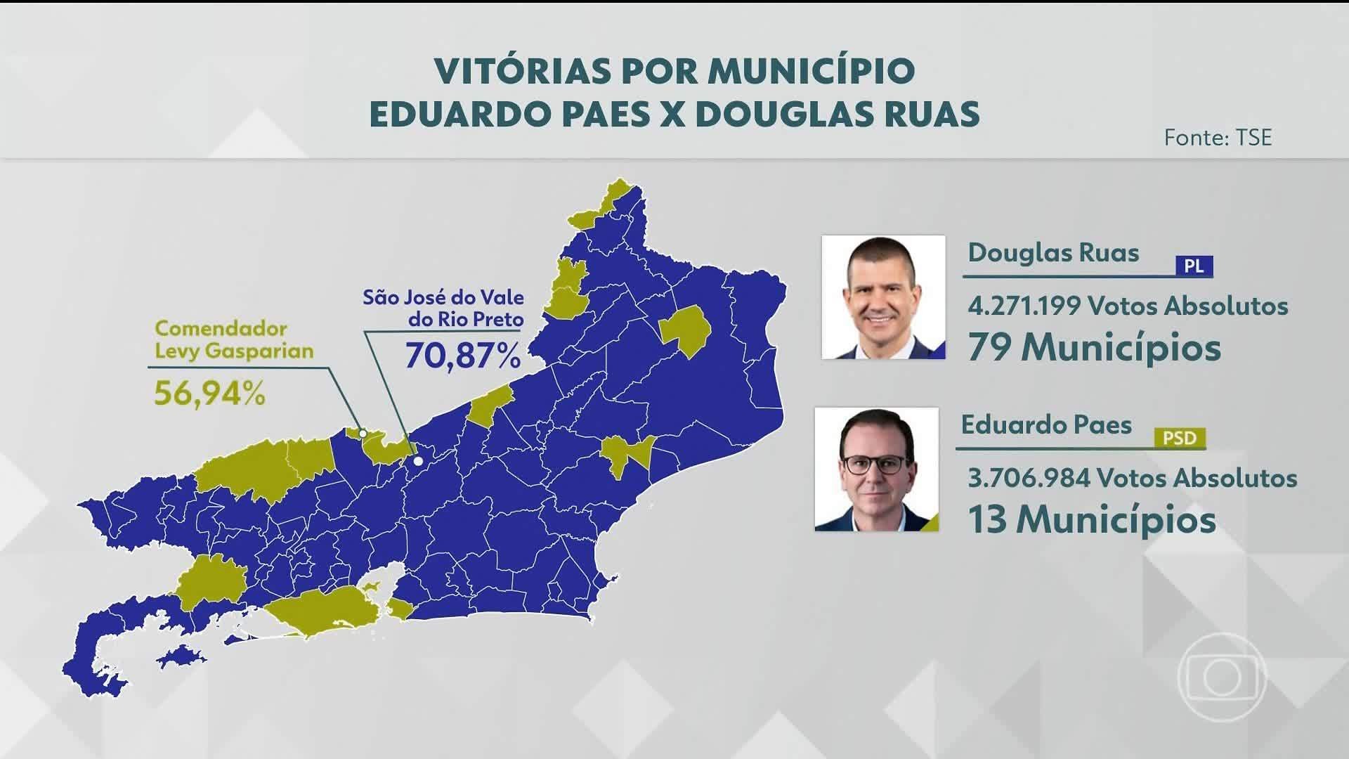 VÍDEOS: RJ2 de segunda, 5 de outubro de 2026