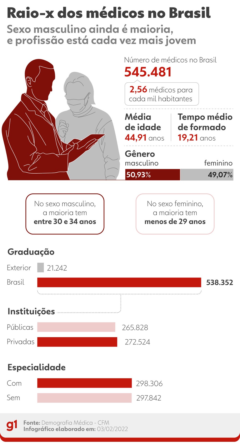 Os brasileiros 'desenganados por médicos' e que vivem e trabalham