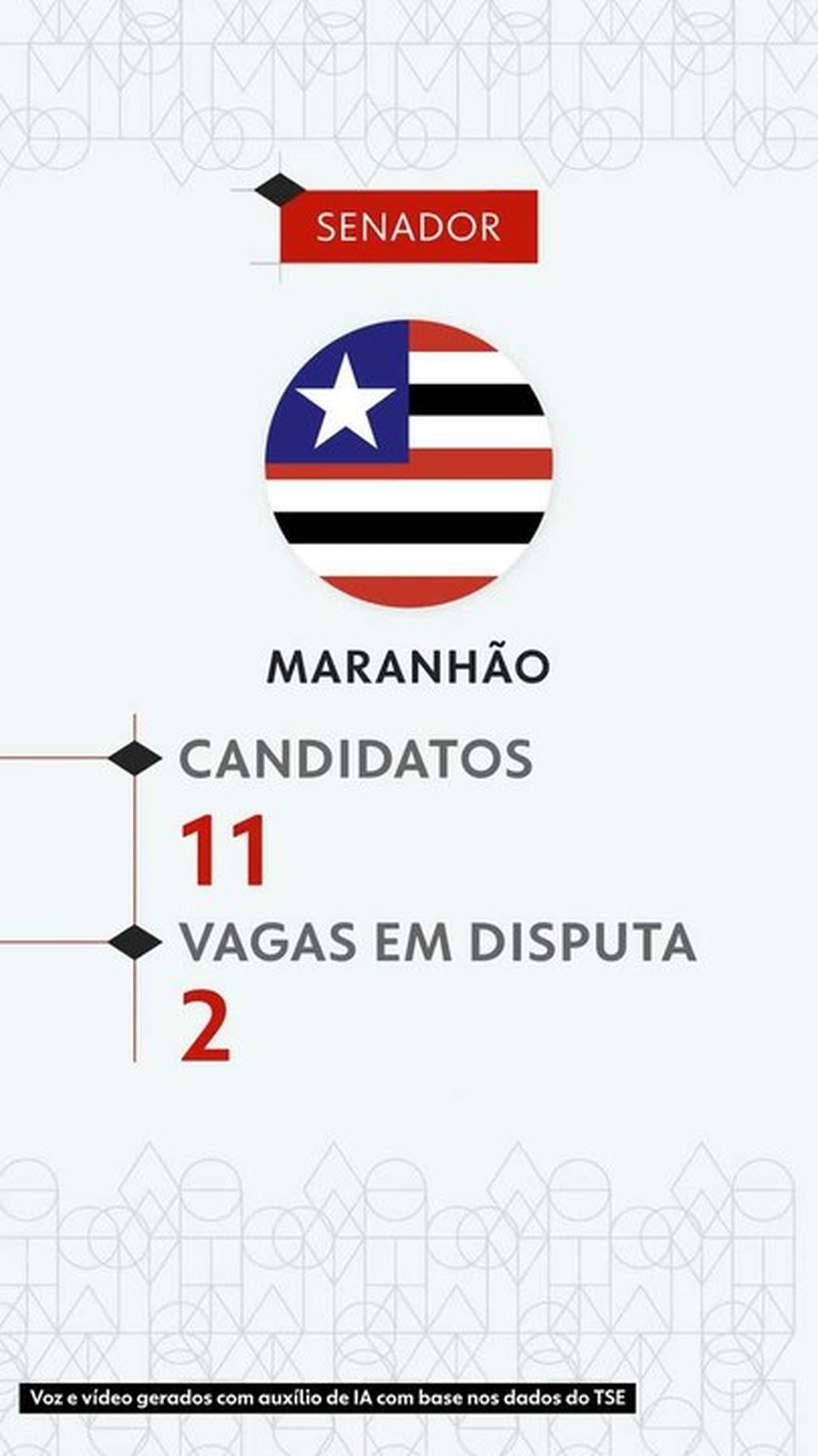 Eleições 2026: veja todos os candidatos ao Senado pelo Maranhão
