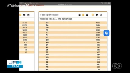 Saiba como está o Tocantins no ranking de queimadas