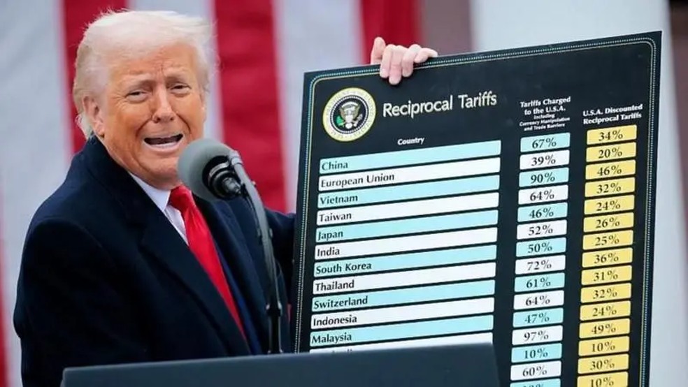 Donald Trump anuncia tarifas. — Foto: AFP