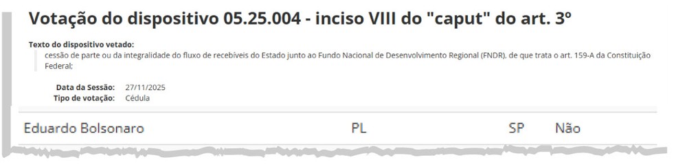 Eduardo votou na sessão que derrubou vetos do presidente Luiz Inácio Lula da Silva (PT). — Foto: Arte g1