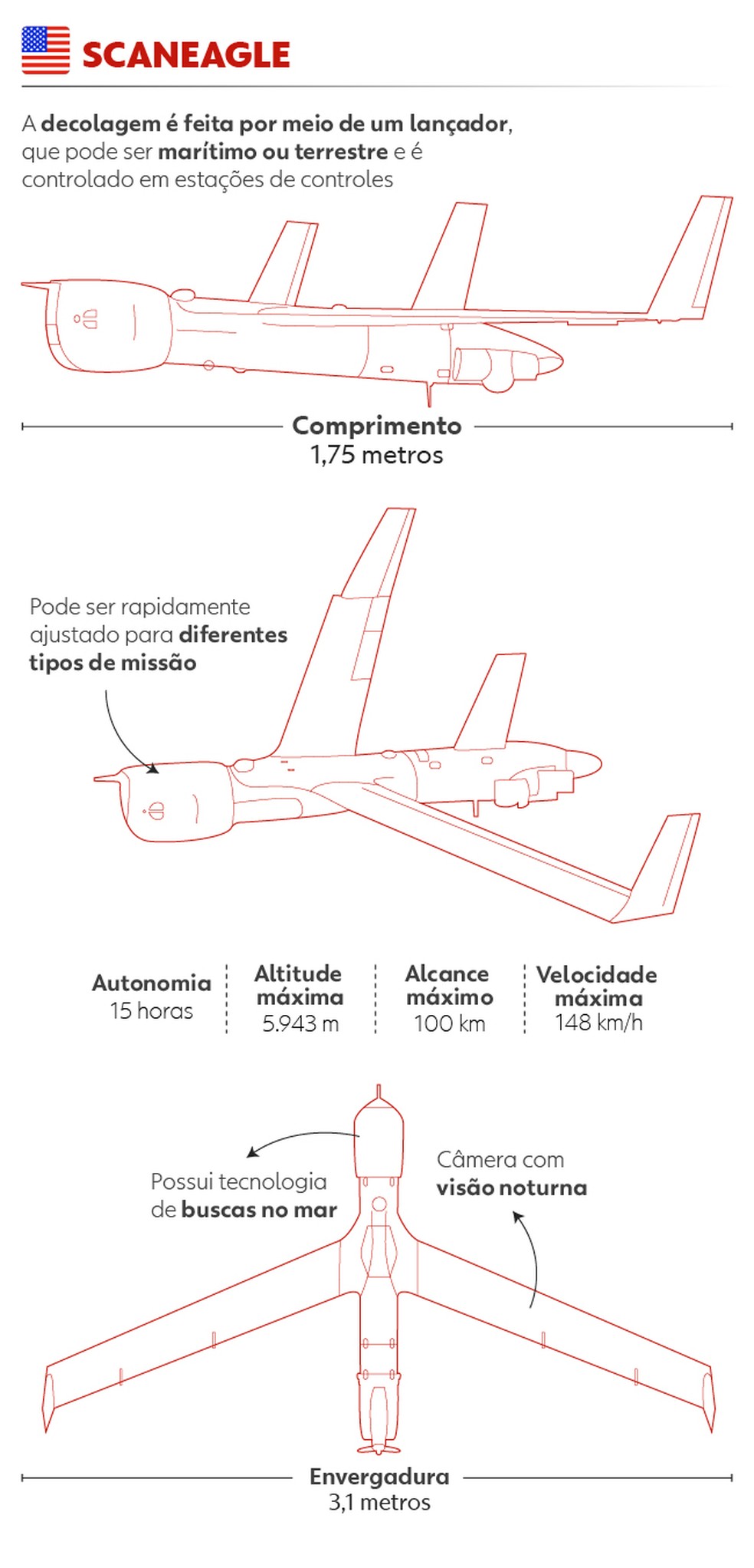 Drone Scaneagle, da Marinha do Brasil — Foto: Arte/g1