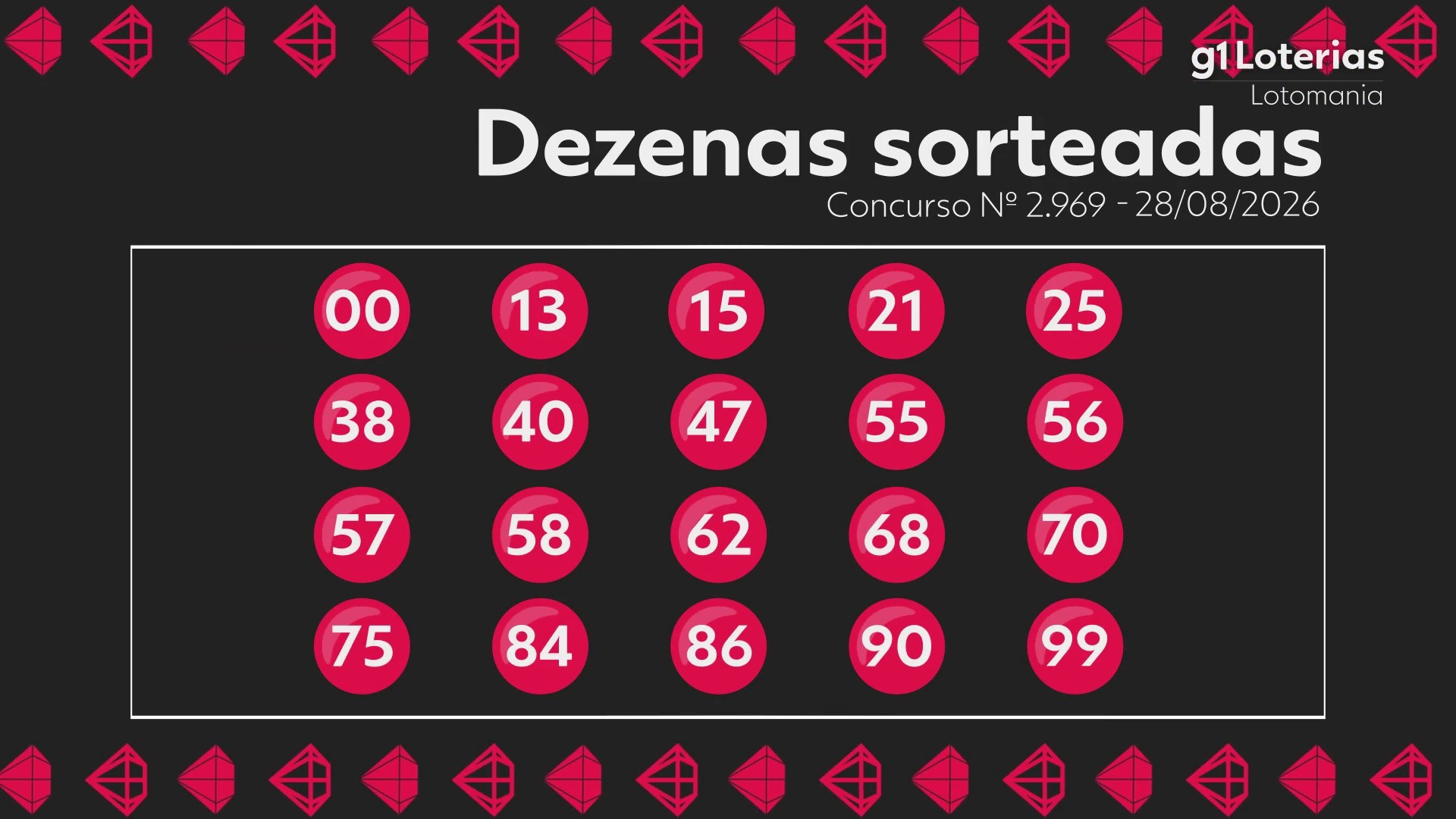 Lotomania hoje: resultado do concurso 2969 e números sorteados