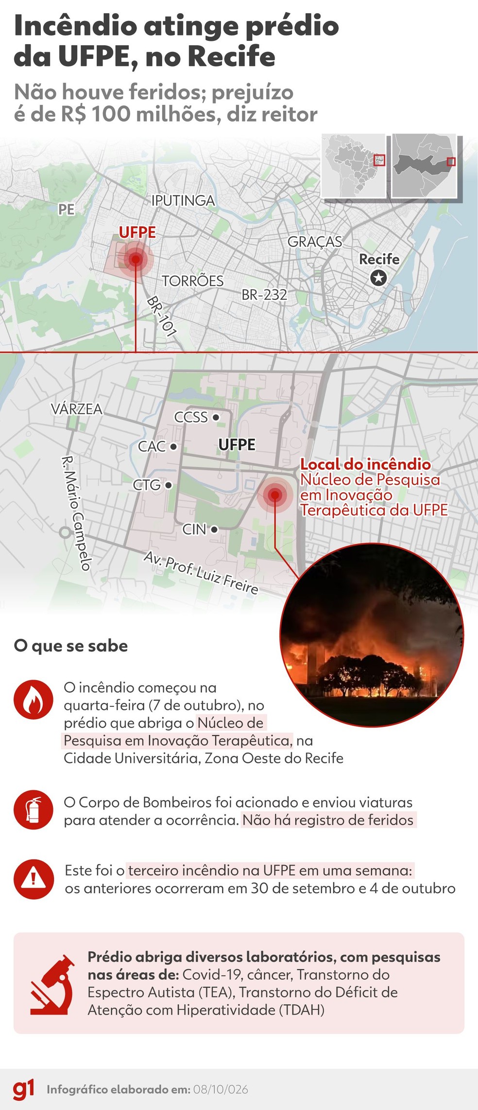 Infográfico sobre incêndio que destruiu prédio na UFPE no dia 7 de outubro — Foto: Arte/g1
