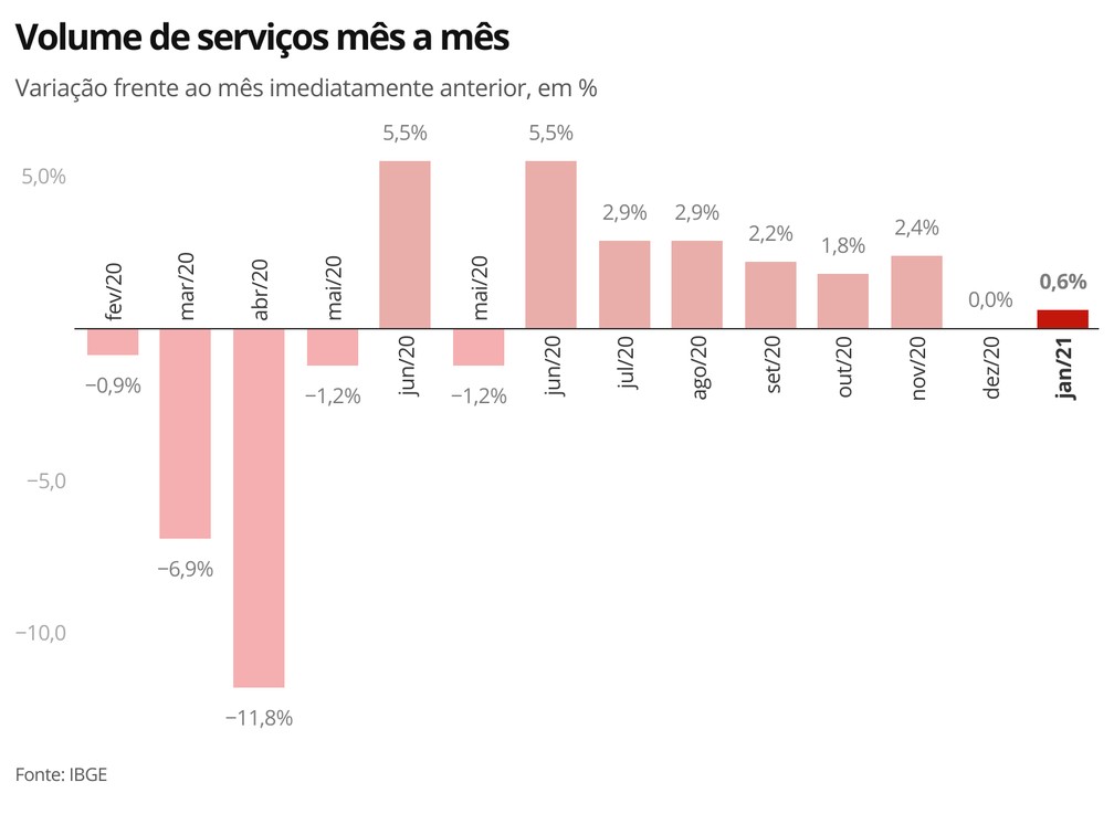 Serviços Gráficos em Sergipe: janeiro 2014