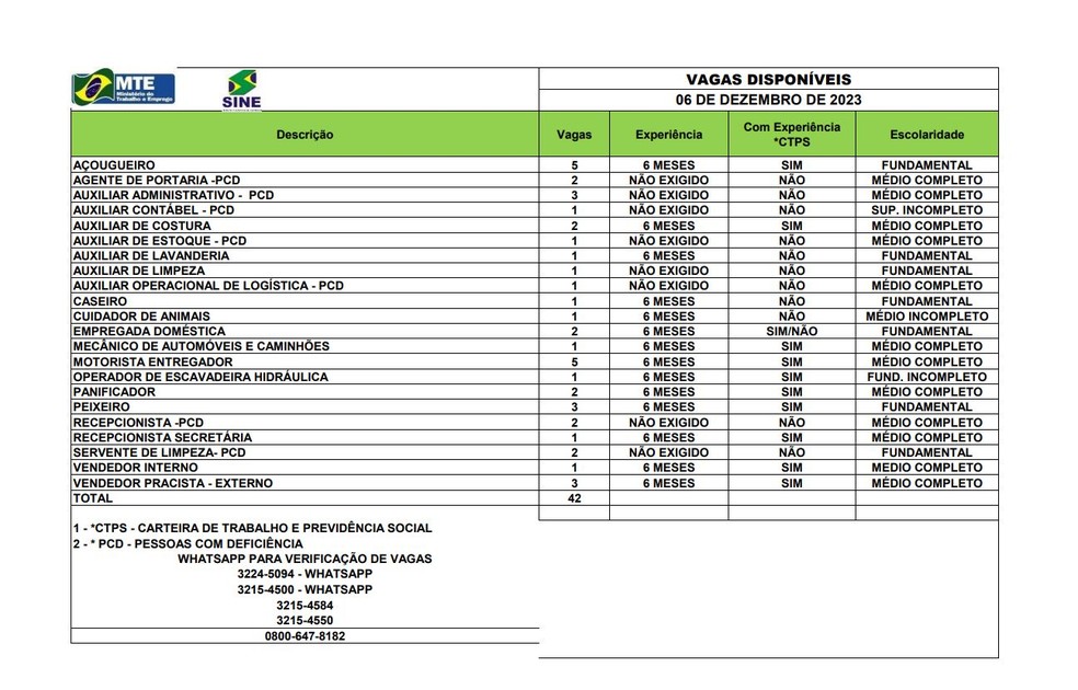 São 46 vagas em Rio Branco nesta quarta-feira (6) — Foto: Reprodução